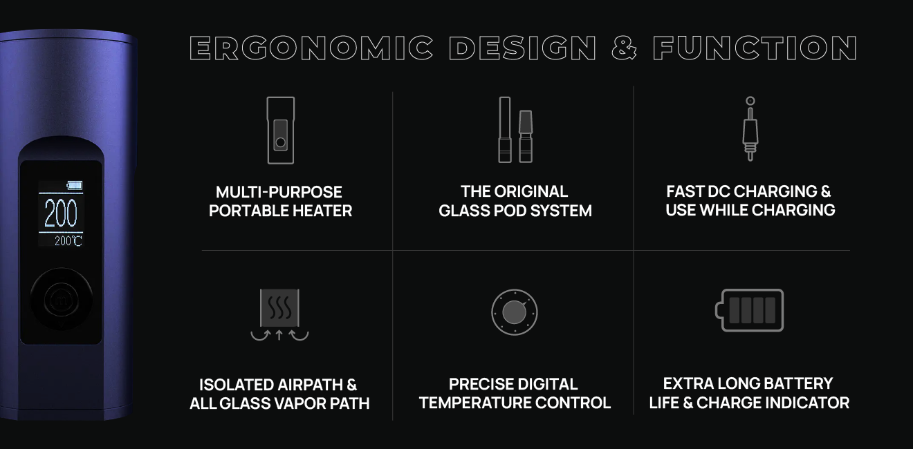 Ergonomic Dеsign & Function - Arizer Solo2